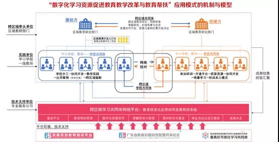 以信息化為支撐，構建數字資源與教育教學深度融合機制4.jpg