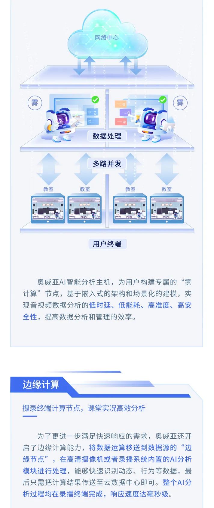 【AI系列】打造硬核AI，賦能教育數字化轉型2.jpg