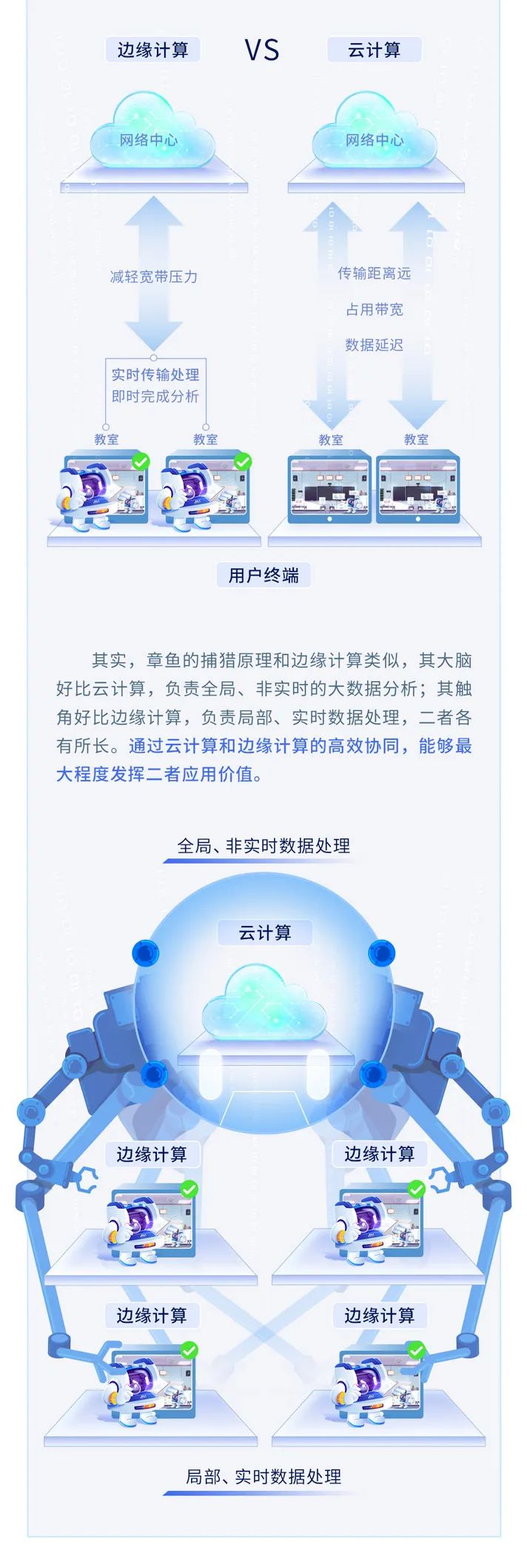 【AI系列】打造硬核AI，賦能教育數字化轉型3.jpg