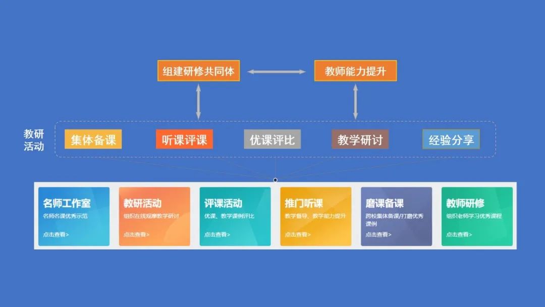 全連接平臺豐富的教研應用.jpg