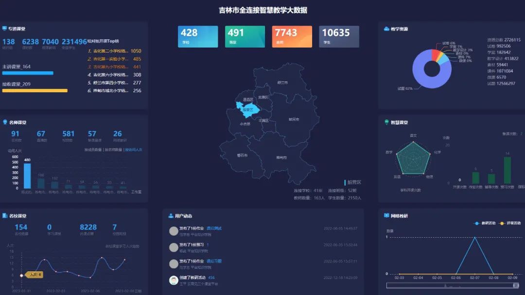 吉林市全連接智慧教學大數據.jpg