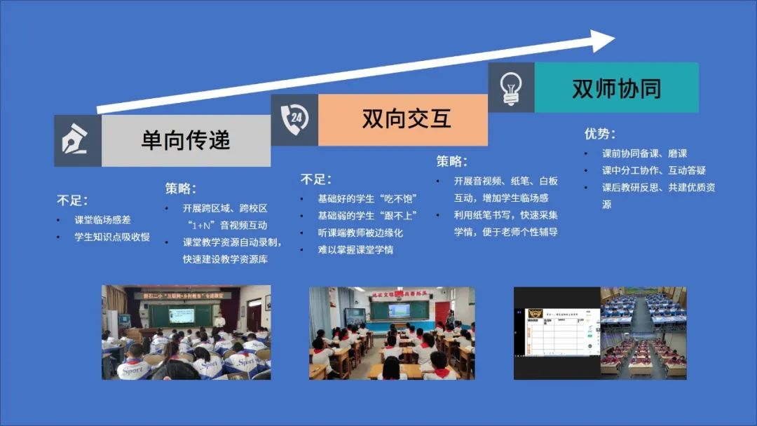 專遞課堂從“單向傳遞”走向“雙師協同”.jpg