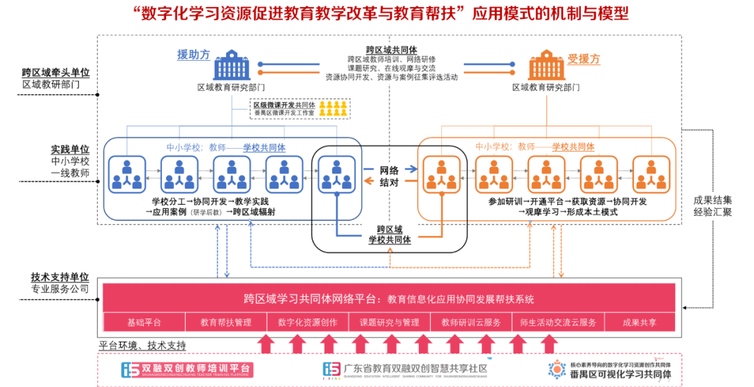 數字化學習資源開發與應用模式.png