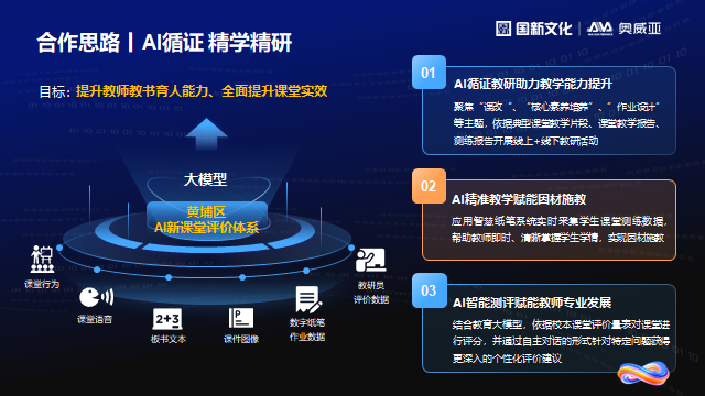 奧威亞通過三項措施,探索數字化賦能教師發展新路徑.png 奧威亞通過三項措施,探索數字化賦能教師發展新路徑.png