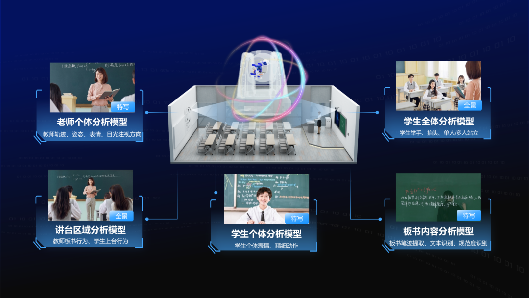 讓數據“可溯源”，讓課堂“看得見”.png