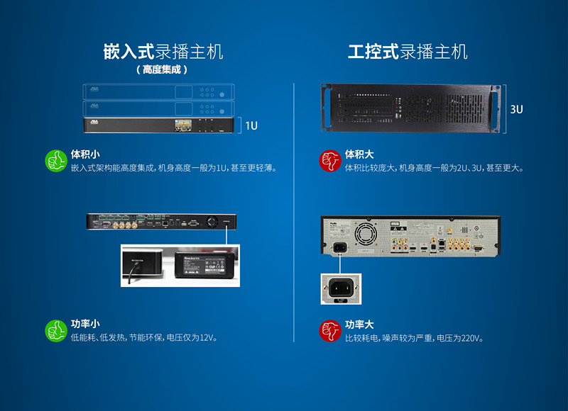 如何有效區別PC架構和嵌入式架構的錄播主機